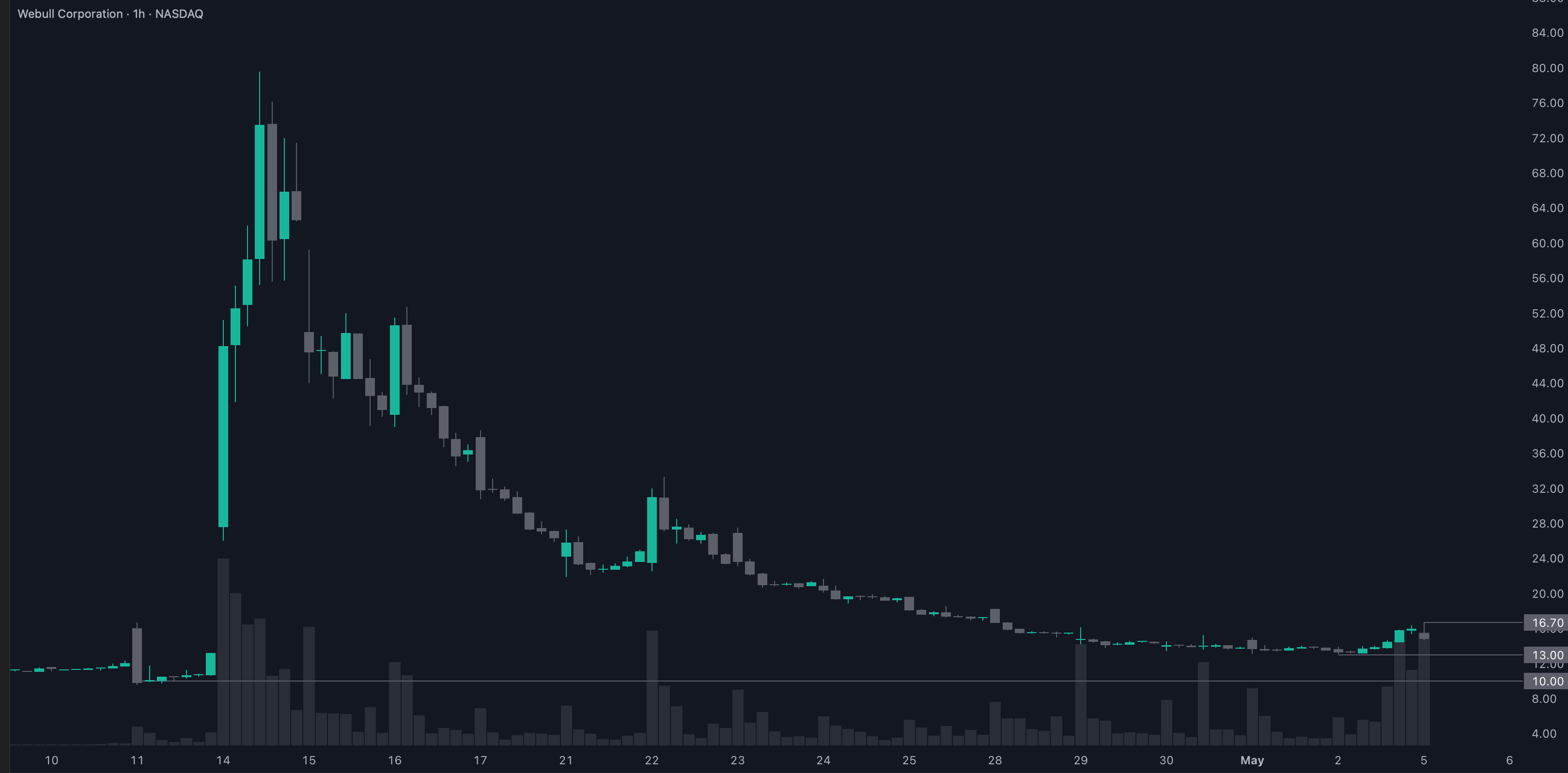 Playbook Trade Fashionably Late