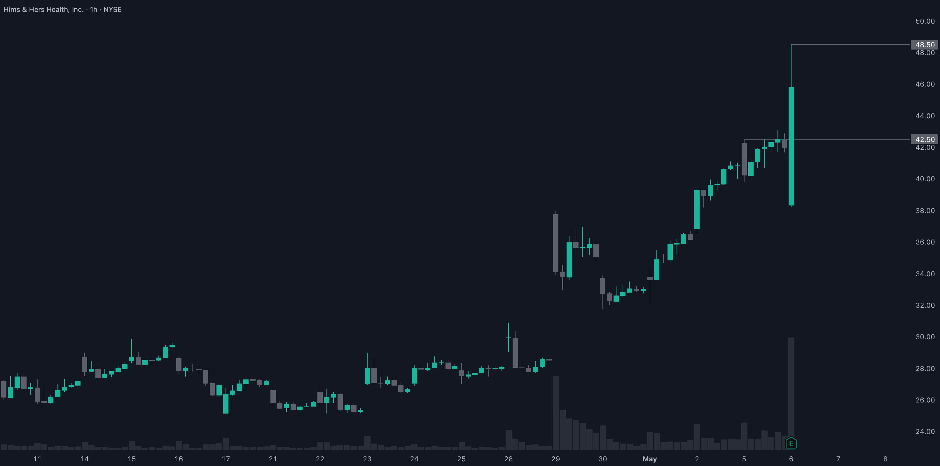 Playbook Trade Changing Fundamentals